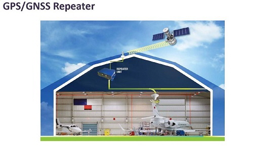 Foxcom_GPS_GNSS_Coaxial_Repeater